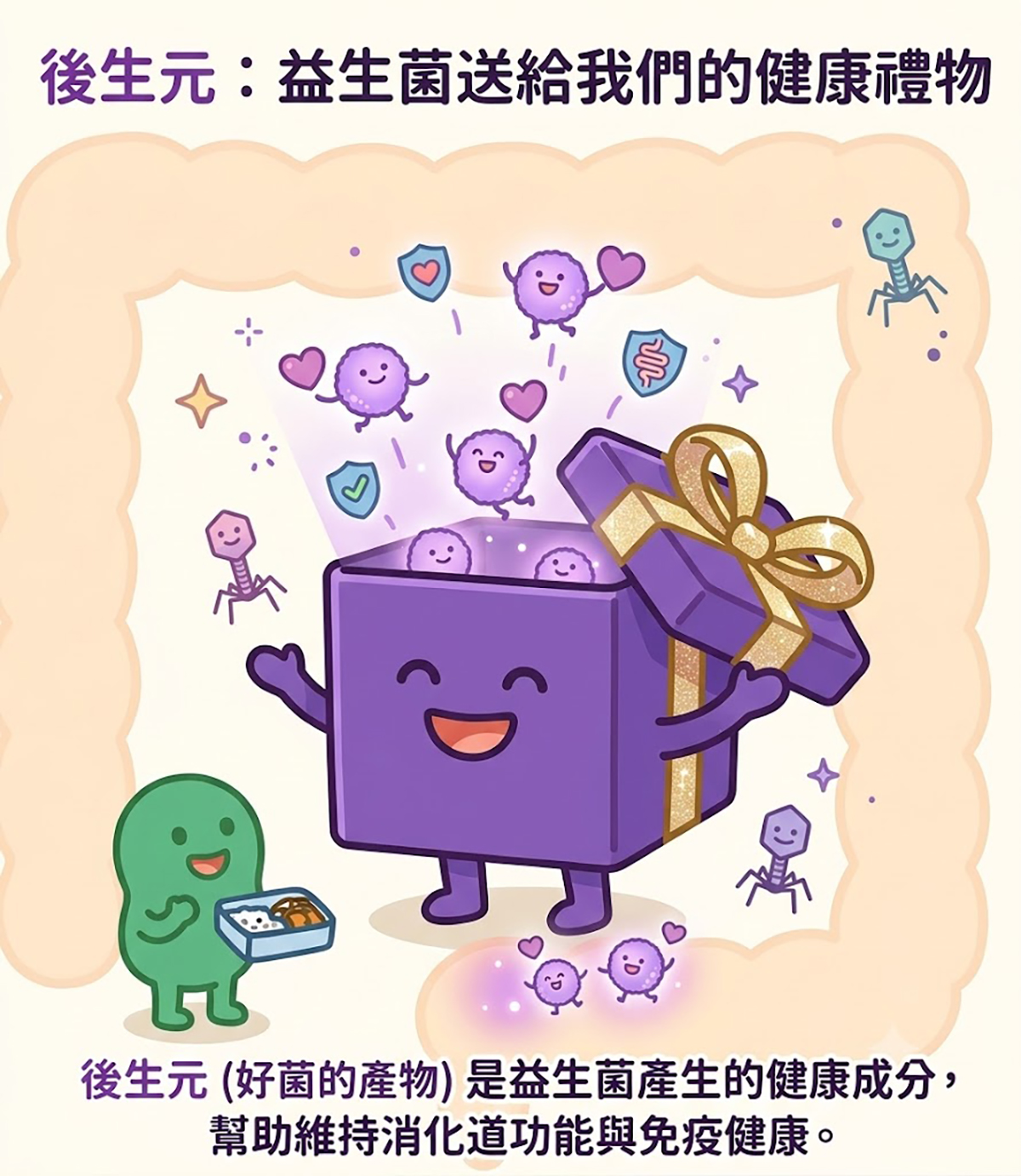 後生元的作用示意圖