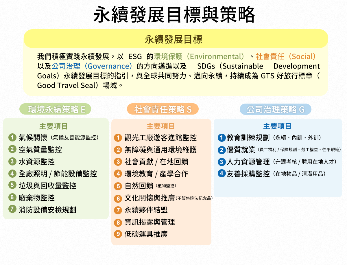 菌寶貝博物館2026年永續願景與成果展現02