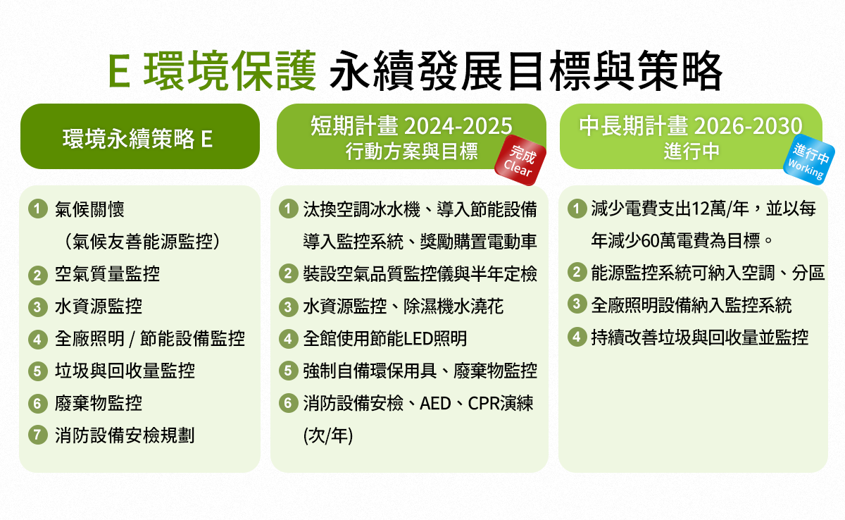 菌寶貝博物館2026年永續願景與成果展現03