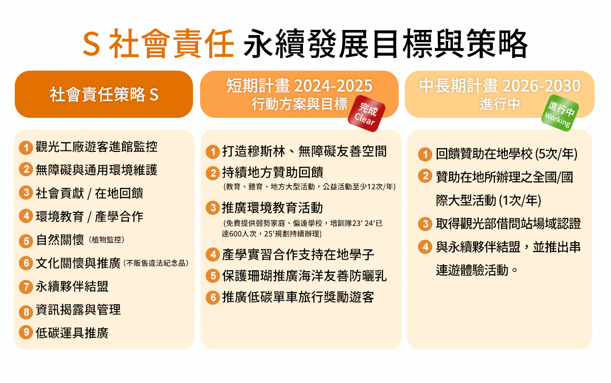 菌寶貝博物館2026年永續願景與成果展現04