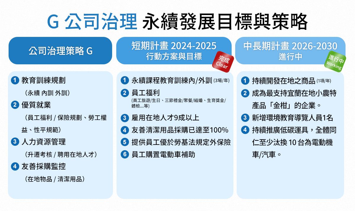 菌寶貝博物館2026年永續願景與成果展現05